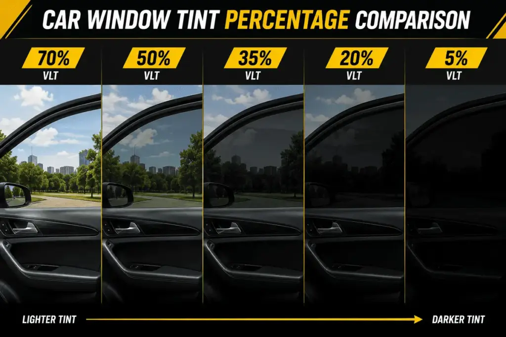 Car window tint VLT percentage comparison chart