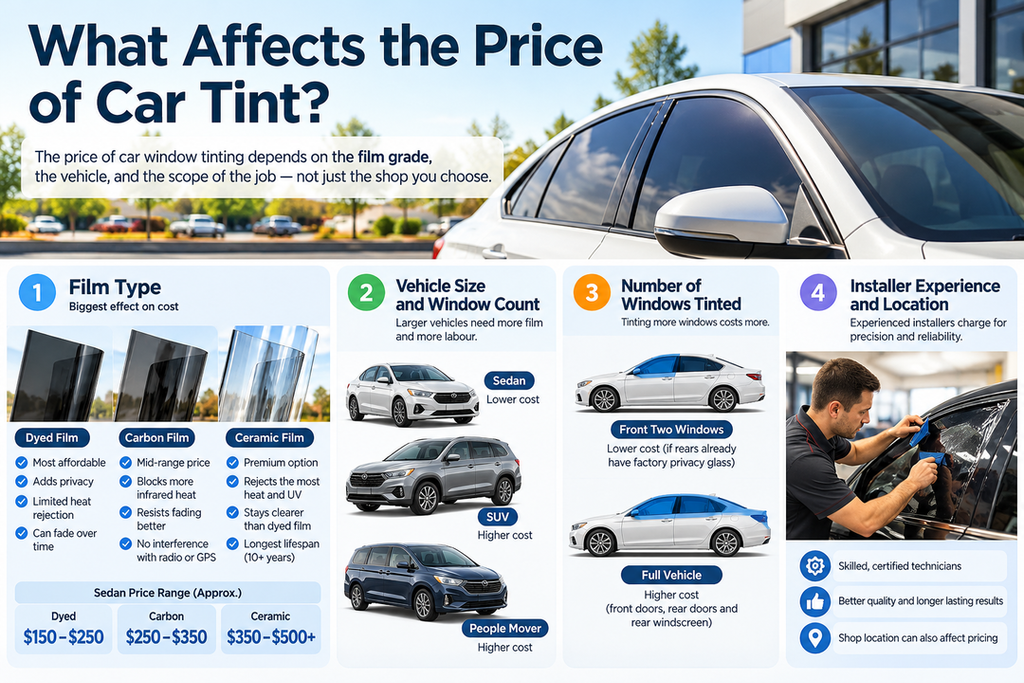 What Affects the Price of Car Tint